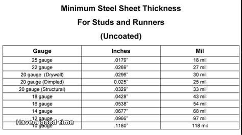 steel stud gauge thickness chart